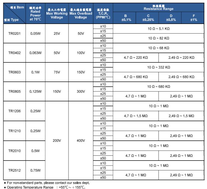 天二TR薄膜精密电阻 (//m.r24media.com/) 天二精密电阻 第1张