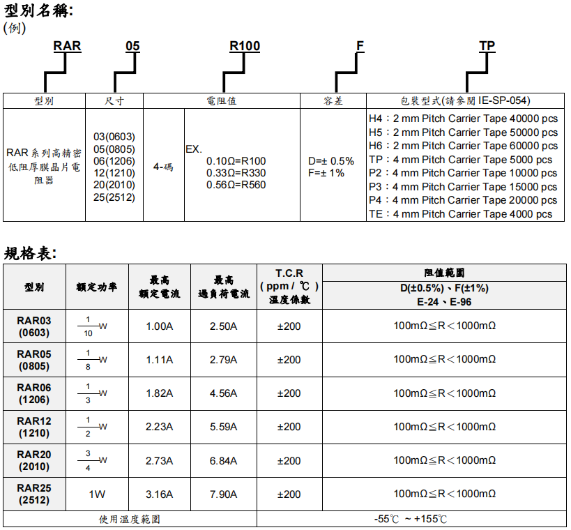 旺诠RAR系列车规高精密度低阻值电阻 (//m.r24media.com/) 产品 第1张